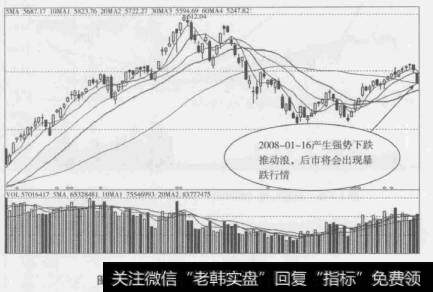 图1-18上证指数2008年1月16日K线图