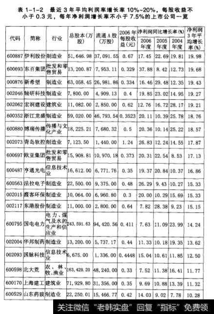 国内生产总值与国民生产总值在涵义上有什么区别？