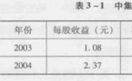 什么是证券投资财务分析体系？如何建立正确的证券投资财务分析体系?