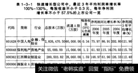 快速增长型公司的特点及其投资要点？