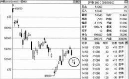 如何进行震荡上涨、下跌及震荡的操作解析？