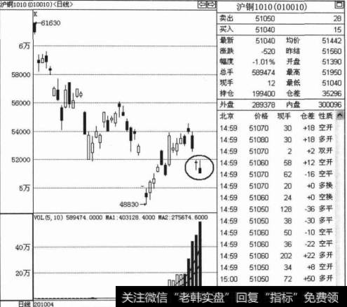 如何进行震荡上涨、下跌及震荡的操作解析？