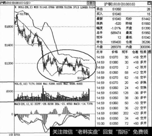 如何进行震荡上涨、下跌及震荡的操作解析？