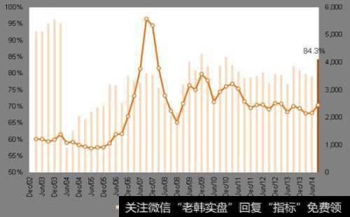 什么周期型公司？