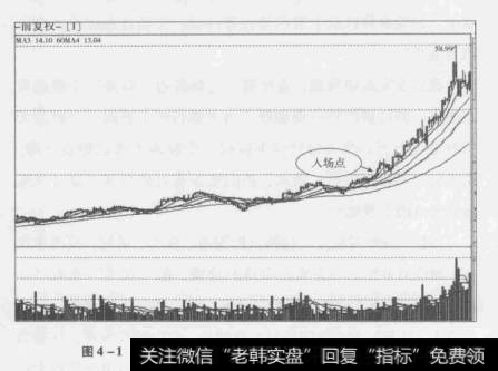 图4-1<a href='/scdx/217030.html'>欧菲光</a>(002456)长期趋势由弱转强，加速上涨