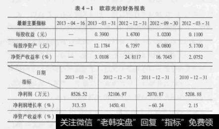 表4-1欧菲光的财务报表