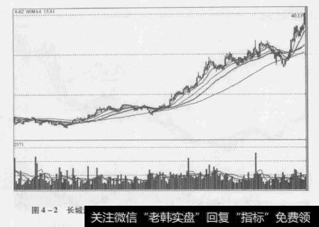 图4-2<a href='/gushiyaowen/275159.html'>长城汽车</a>(601633)长期趋势上升且气势强劲，仍有上升空间