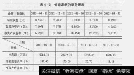 表4-3长春高新的财务报表