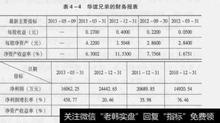 表4-4华谊兄弟的财务报表