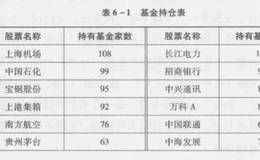 市场中到底有没有主力?深入探讨对证券市场中的主力？