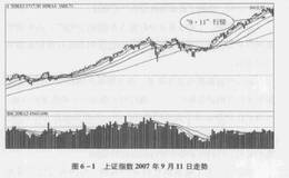 如何对股市进行预测？相关实战案例分析