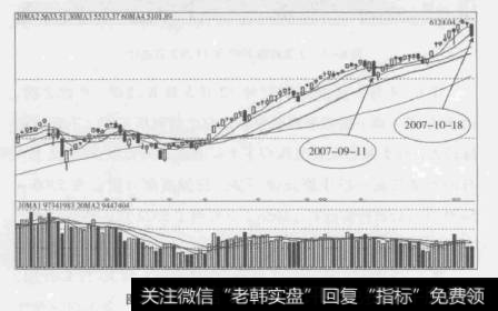 图6-2上证指数2007年10月18日走势