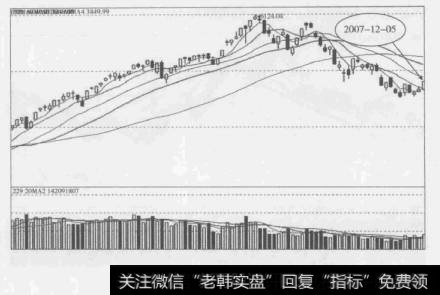 图6-4上证指数2007年12月5日走势