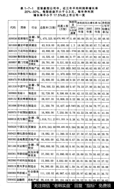 比快速增长型公司增长更快的公司有哪些？