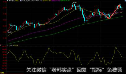 期货<a href='/cgjq/288760.html'>超短线</a>交易之如何在去年从期货市场赚到100万