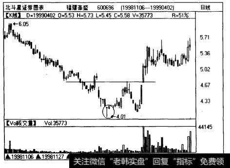 福建豪盛（600696)日线图