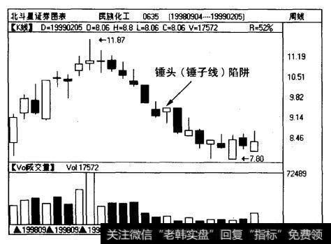 民族化工（0635)周线图