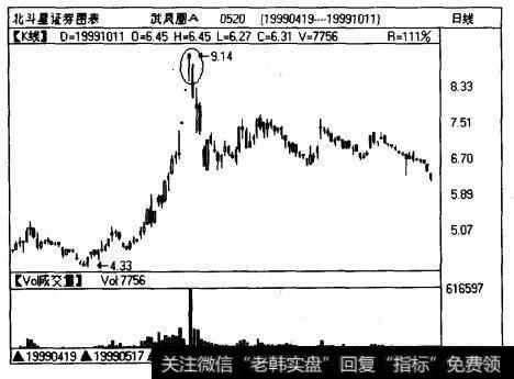 武成風（0520)在1999年6月份的表现可谓一飞冲天