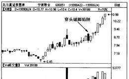 穿头破脚陷阱有哪些?陷阱实例讲解