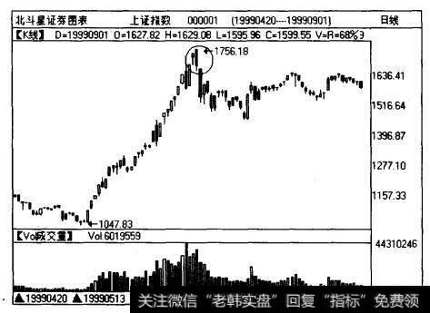 <a href='/yangdelong/290035.html'>上证指数</a>（01)在1999年6月30日出现的穿头破脚反转形态