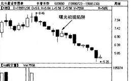曙光初现形态是什么?分析应关注哪几点？