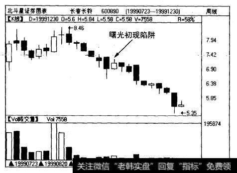 长春长铃（600890)周线图