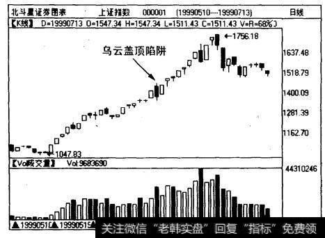 二次探底中出现的曙光初现一般可靠性较高