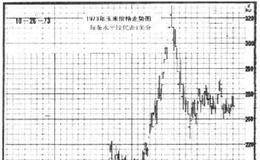 期货超短线交易：基本面方法为何如此重要