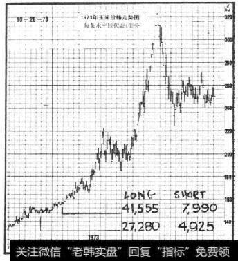 第一个了解内情的工具