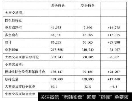 第一个了解内情的工具
