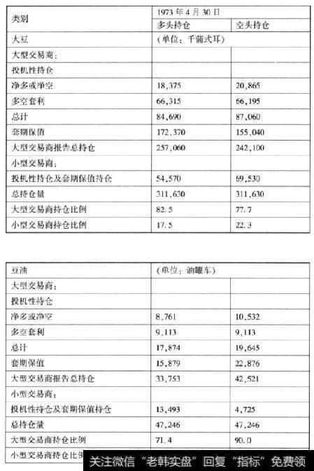 第一个了解内情的工具