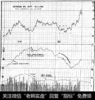 第三个了解内情的工具