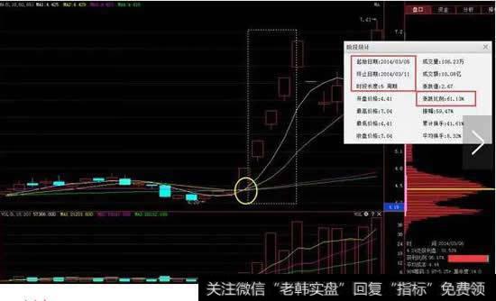 双线擒牛战法的实际案例