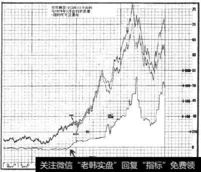 成就百万美元交易机会的第一个迹象