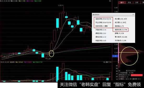 双线擒牛战法的实际案例