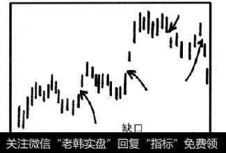 通过图表预测