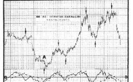 期货<em>超短线交易</em>：一年赚到100万美元的交易工具