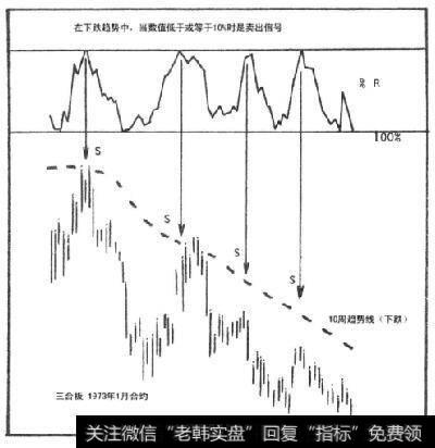 选择白银的交易时机