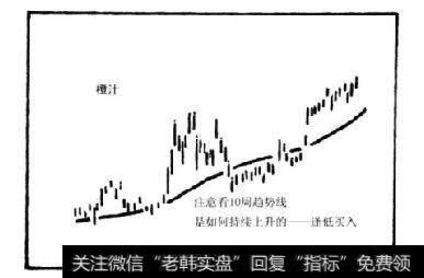 技术指标如何确认基本面情况