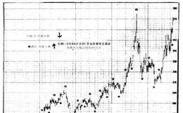 期货超短线交易：白银市场的秘密