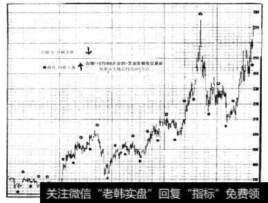 买入信号