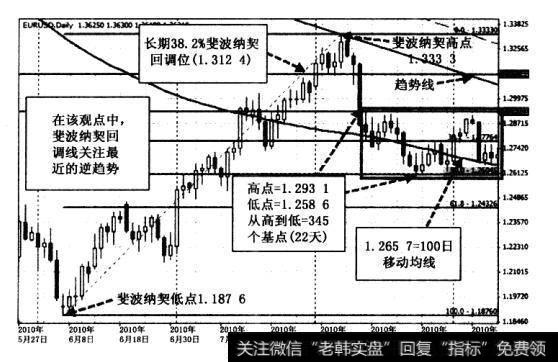 交易进入信号。如果图看着很熟悉，那就对了