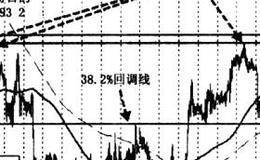 时线图我们观察什么？分析哪些数据？