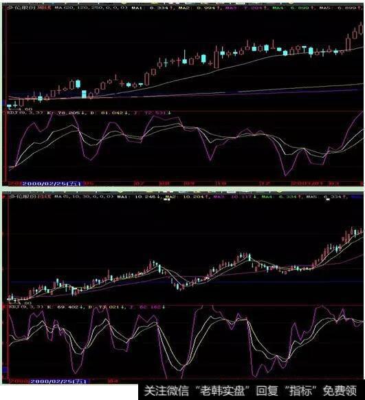 周KDJ>50以上，日KDJ>60以上但<90，则必然爆涨