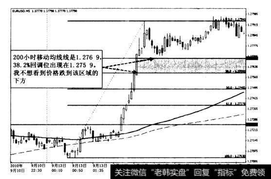 所定位的下一个关链价位是1. 291 5-1. 293 1价位水平，这是月度价格高点。