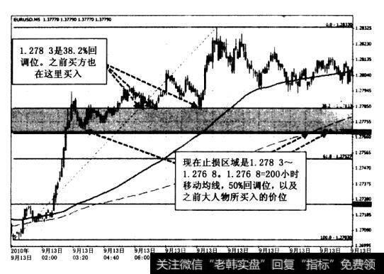 依我看来，现在获利回吐还是太早了。理由包括: