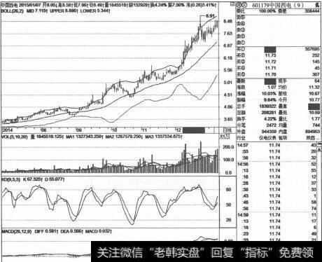 怎样运用布林线？  怎么理解布林线逢低做多？