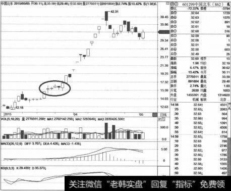 什么叫登天梯？   怎么理解登天梯？