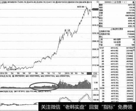 行情顶部应对策略有哪些？   什么是行情顶部应对策略？