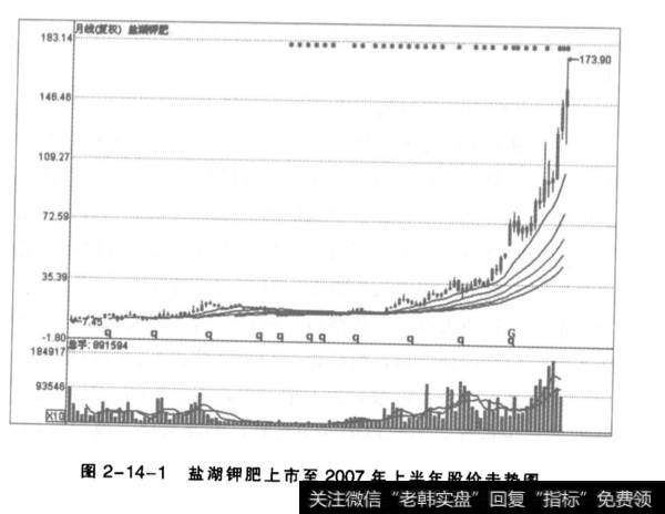 理想公司中的理想公司什么样的？